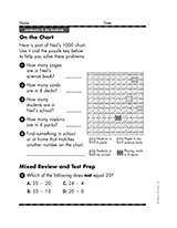 On the Chart